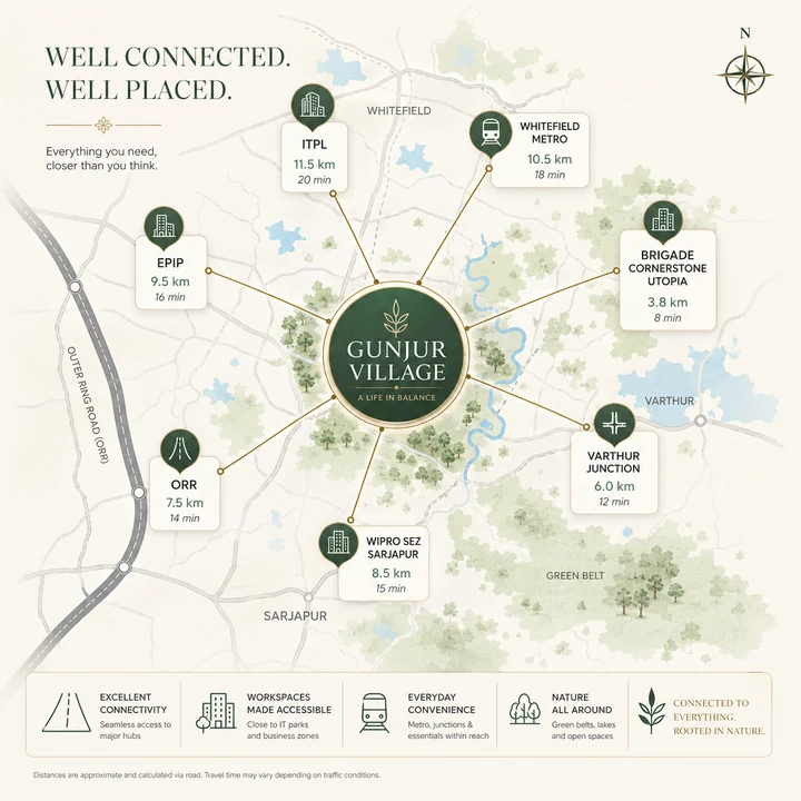 Brigade Gunjur location map showing connectivity from Gunjur Village to Whitefield, ITPL, EPIP, the Outer Ring Road, Wipro SEZ Sarjapur and Whitefield Metro